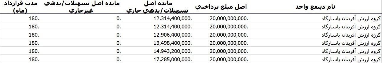 با امثال بانک پاسارگاد برنامه ریزی برای اصلاحات اقتصادی و کاهش تورم وقت طلف کردن است