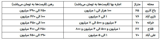 رهن ۶۰۰ میلیونی در خزانه + جدول