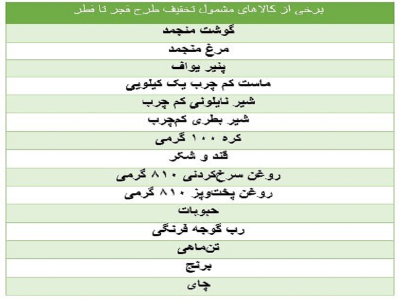 لیست کالاهای مشمول تخفیف ۲۵ درصدی اعلام شد