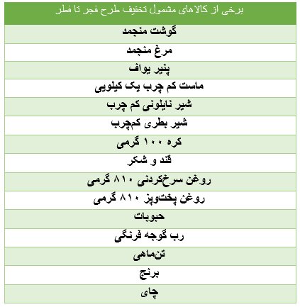 لیست کالاهای مشمول تخفیف ۲۵ درصدی اعلام شد