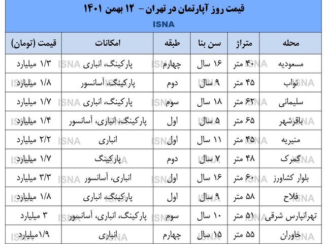 قیمت روز خانه‌های نقلی در تهران