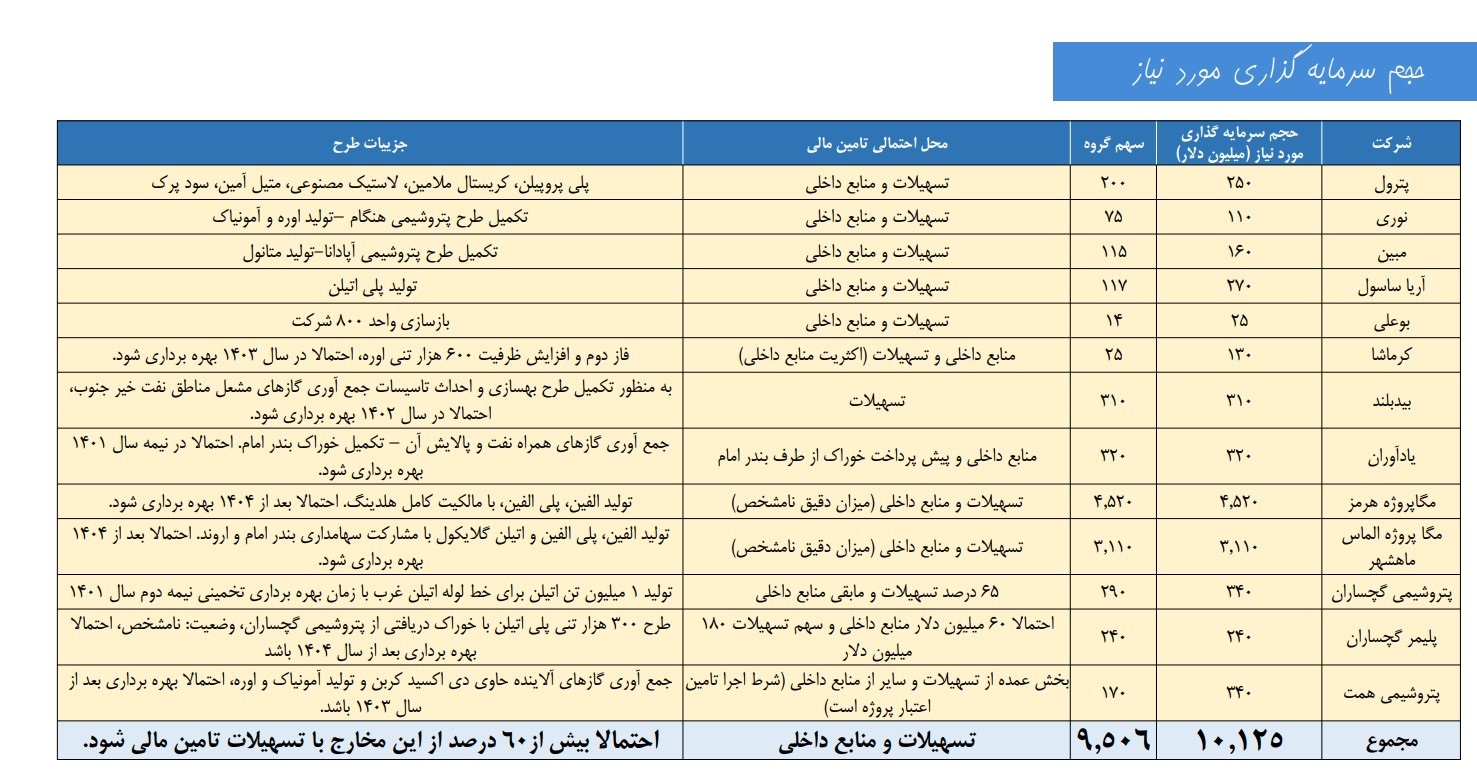 بررسی جامع ارزش بازار شرکت صنایع پتروشیمی خلیج فارس غول بازار سرمایه ایران