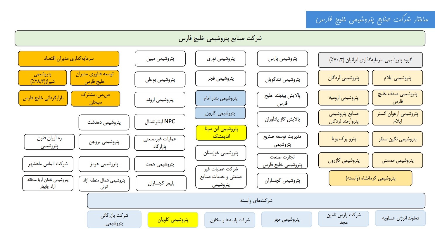 بررسی جامع ارزش بازار شرکت صنایع پتروشیمی خلیج فارس غول بازار سرمایه ایران