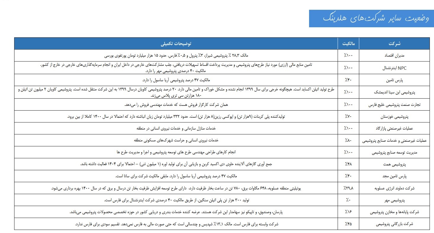 بررسی جامع ارزش بازار شرکت صنایع پتروشیمی خلیج فارس غول بازار سرمایه ایران