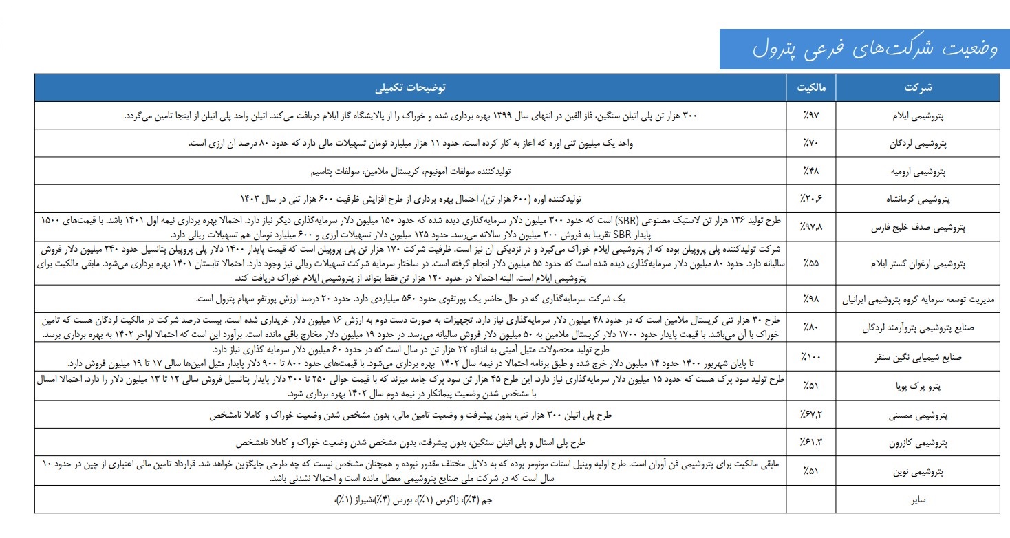 بررسی جامع ارزش بازار شرکت صنایع پتروشیمی خلیج فارس غول بازار سرمایه ایران