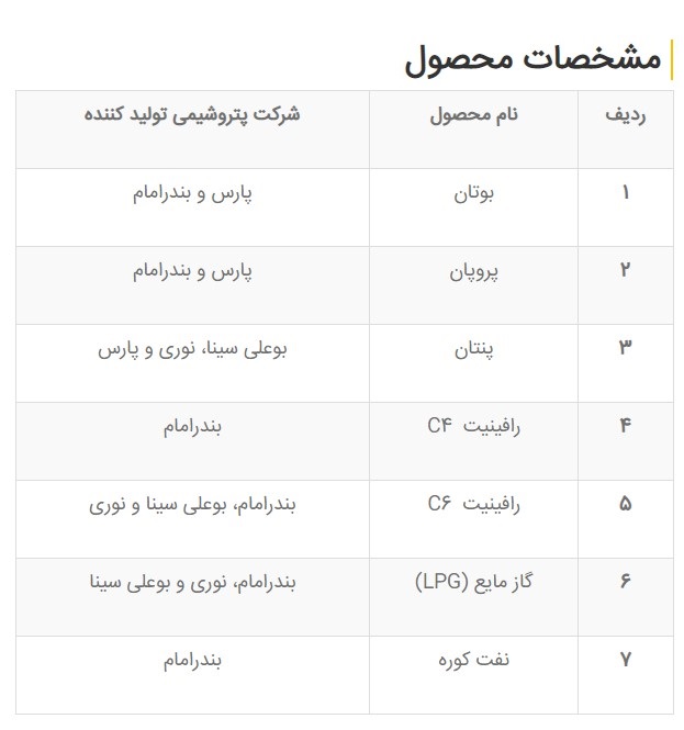 بررسی جامع ارزش بازار شرکت صنایع پتروشیمی خلیج فارس غول بازار سرمایه ایران