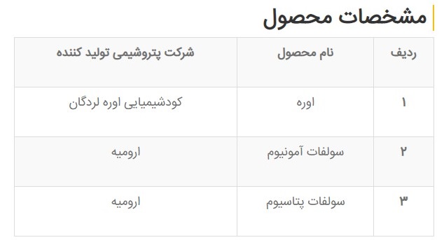 بررسی جامع ارزش بازار شرکت صنایع پتروشیمی خلیج فارس غول بازار سرمایه ایران