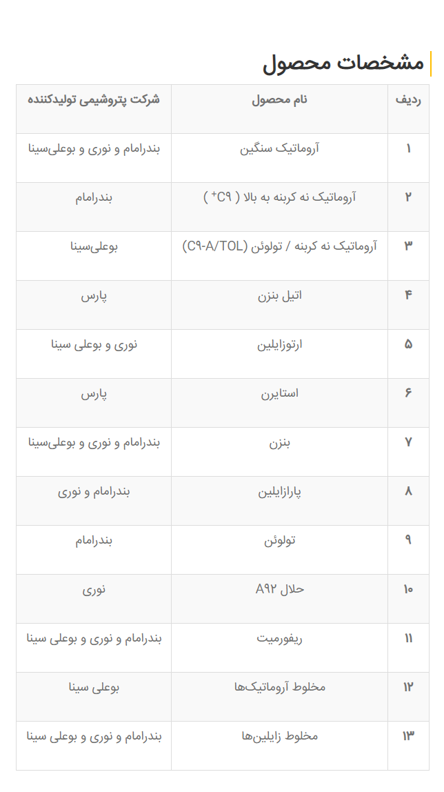 بررسی جامع ارزش بازار شرکت صنایع پتروشیمی خلیج فارس غول بازار سرمایه ایران