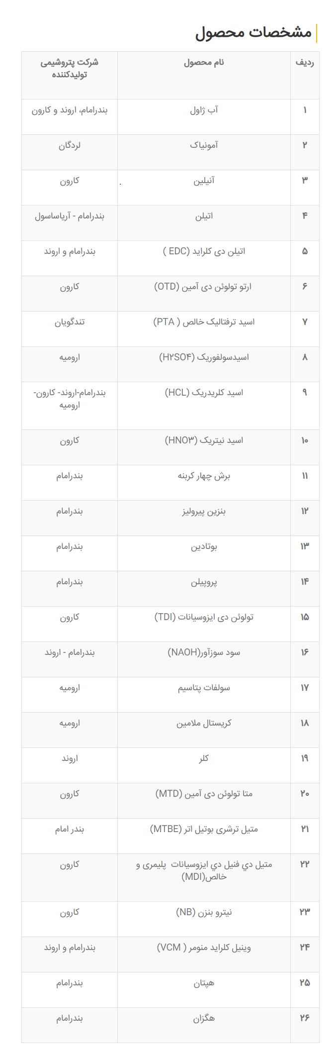 بررسی جامع ارزش بازار شرکت صنایع پتروشیمی خلیج فارس غول بازار سرمایه ایران