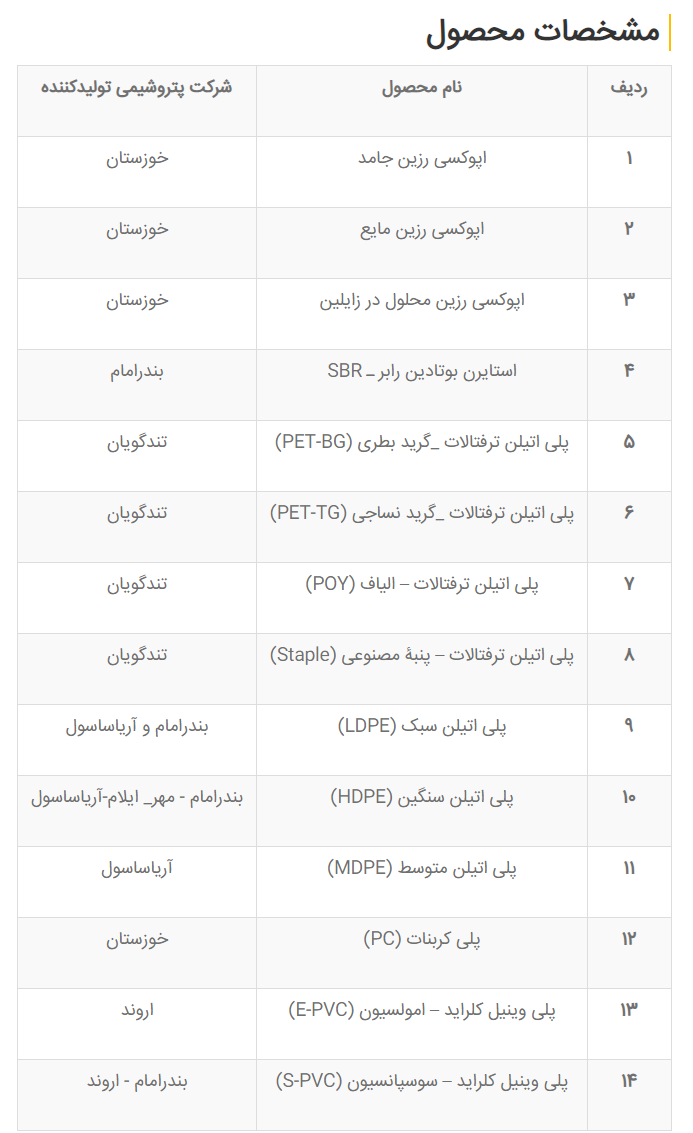 بررسی جامع ارزش بازار شرکت صنایع پتروشیمی خلیج فارس غول بازار سرمایه ایران