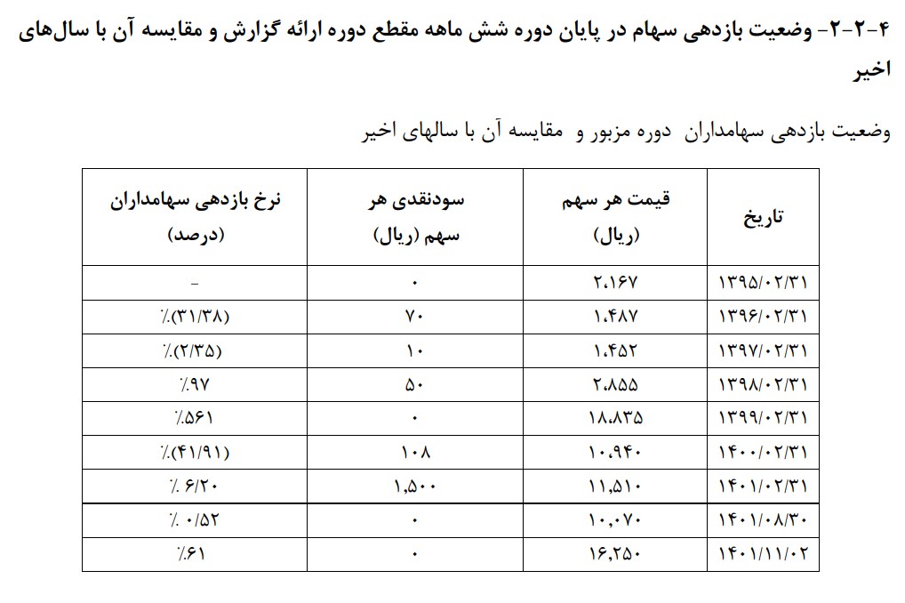 تحقق 1361 ریاد سود پایه به ازای هر سهم شرکت سرمایه گذاری صنایع پتروشیمی / افزایش 797 درصدی سود پایه هر سهم گروه