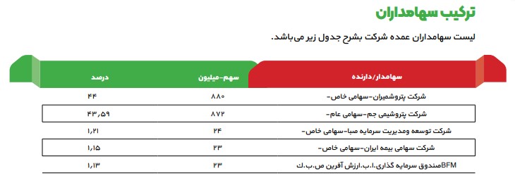 دلیل کاهش 27 درصدی سود پایه شرکت پلی پروپیلن جم در 9 ماهه نخست سال 1401