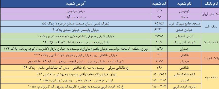 فروش ارز دولتی فردا جمعه در ۱۳ شعبه بانکی تهران