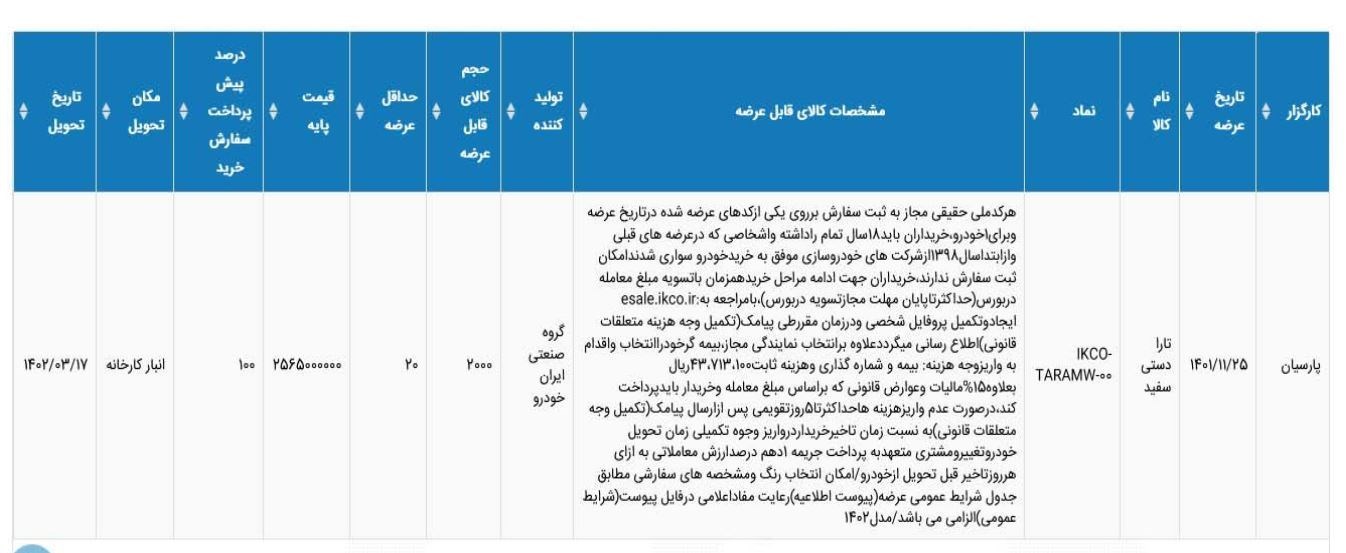 فروش ۲۰۰۰ تارا ۲۵ بهمن در بورس کالا