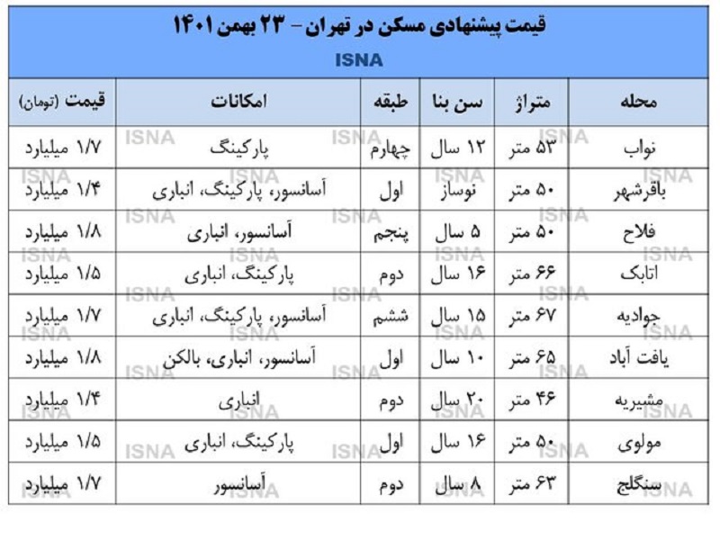 آپارتمان در جنوب تهران چند؟
