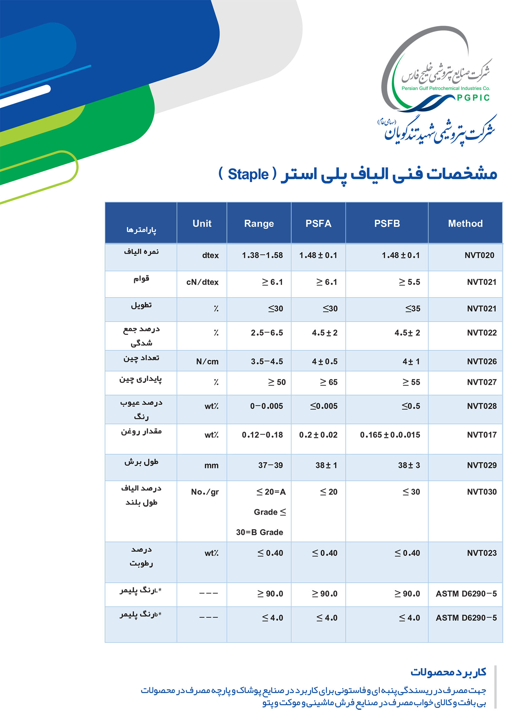 سقوط 21 درصدی سودآوری پتروشیمی شهید تندگویان