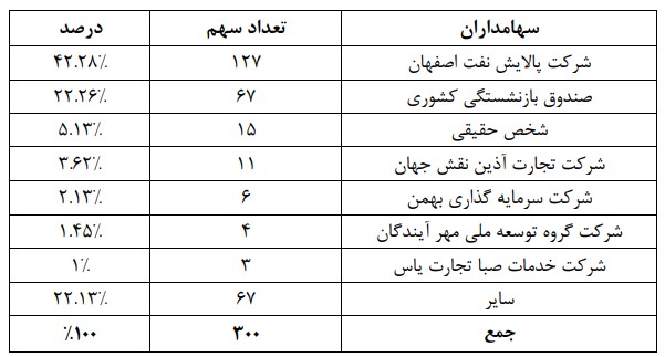 دلیل کاهش 13 درصدی سود پایه هر سهم پتروشیمی اصفهان در 9 ماهه نخست سال 1401 نسبت به دوره مشابه سال قبل