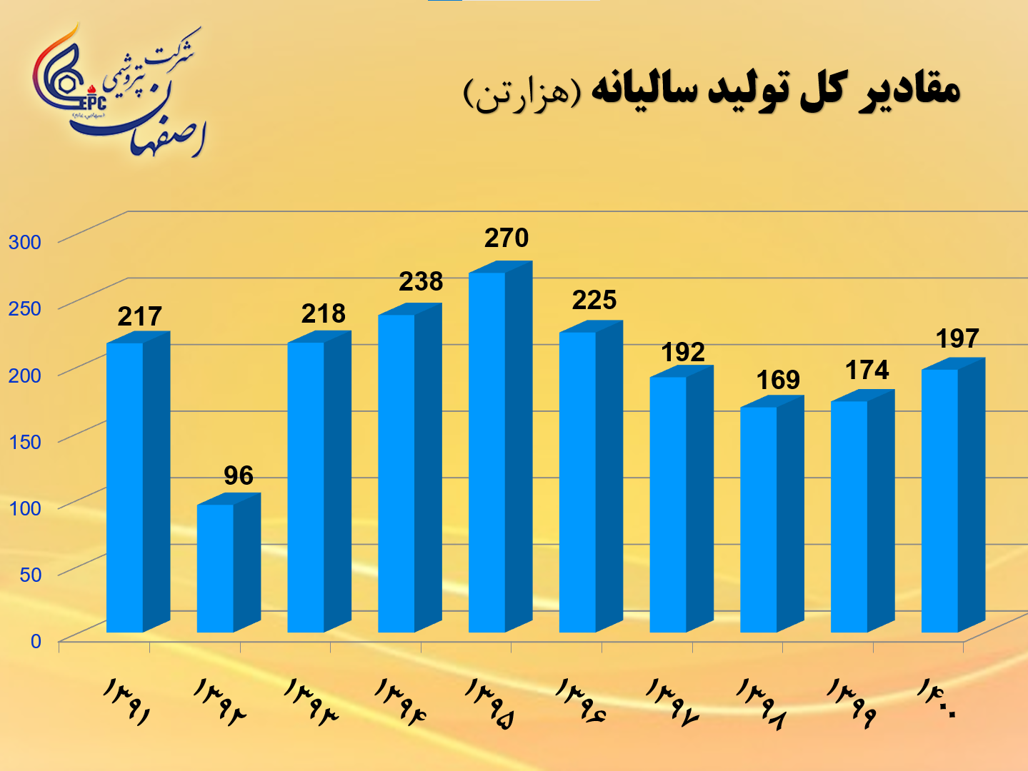 دلیل کاهش 13 درصدی سود پایه هر سهم پتروشیمی اصفهان در 9 ماهه نخست سال 1401 نسبت به دوره مشابه سال قبل