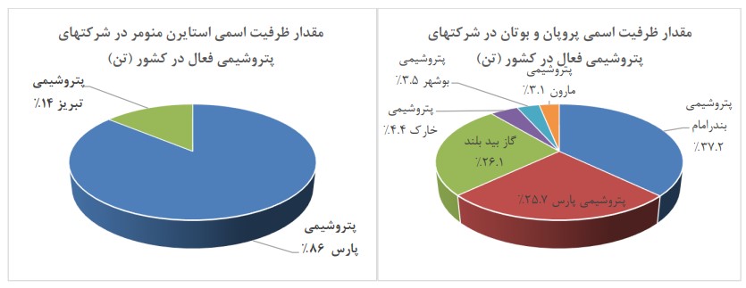 علل کاهش 12 درصدی سود میان دوره پتروشیمی پارس در 9 ماهه 1401 نسبت به دوره مشابه سال قبل