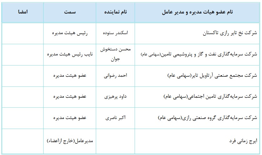 سقوط 86 درصدی سود خالص شرکت مجتمع صنایع لاستیک یزد