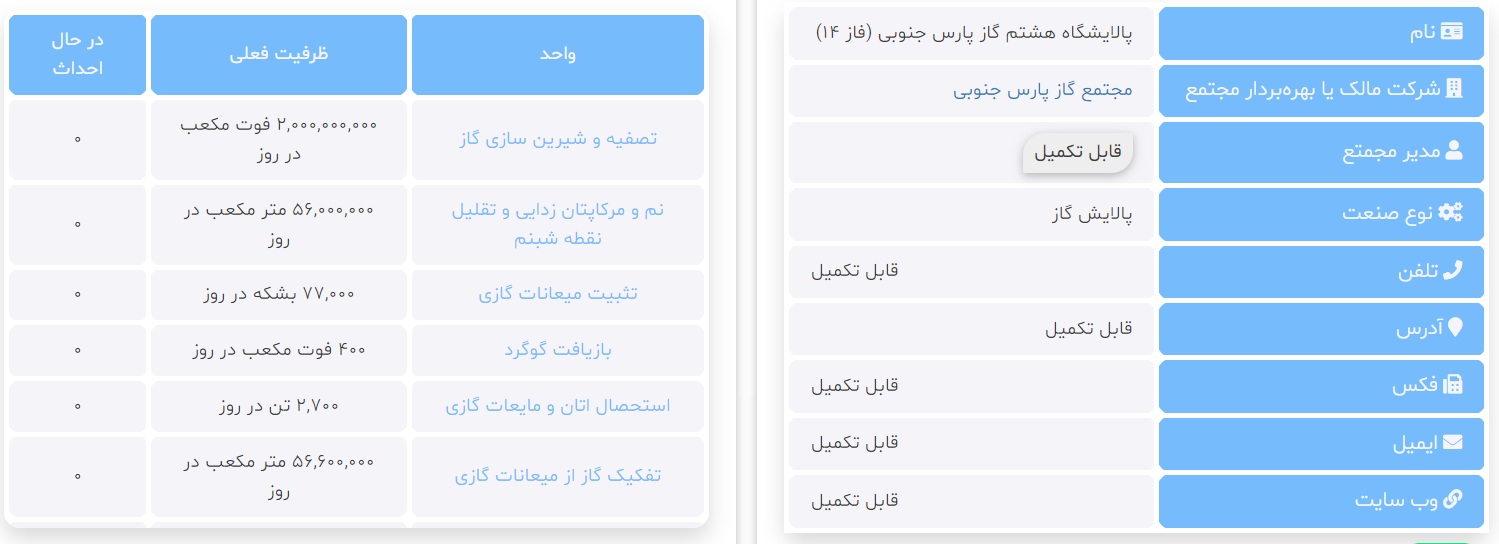 اقتدار شرکتهای ایرانی در احداث پالایشگاه فاز ۱۴ پارس جنوبی مایه افتخار ایرانیان در جهان