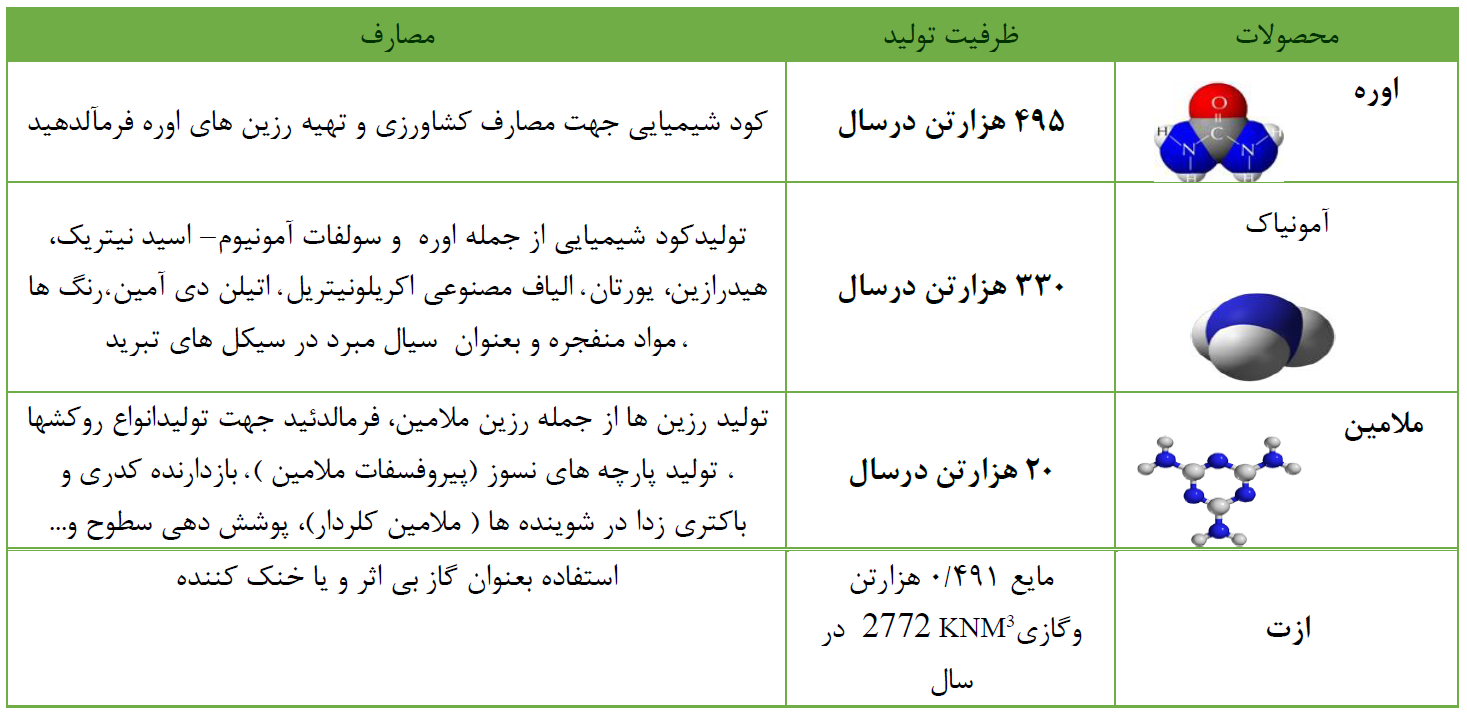 افزایش 1450 میلیارد تومانی سودآوری پتروشیمی خراسان نسبت به 9 ماهه نخست سال قبل