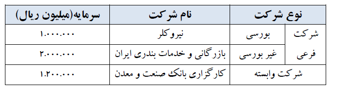 افزایش 870 میلیارد تومانی سودآوری شرکت صنایع پتروشیمی ایران