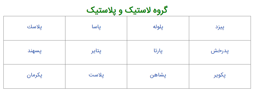 شرکت های پتروشیمی و گروه های وابسته به نفت و گاز در بورس و فرابورس ایران