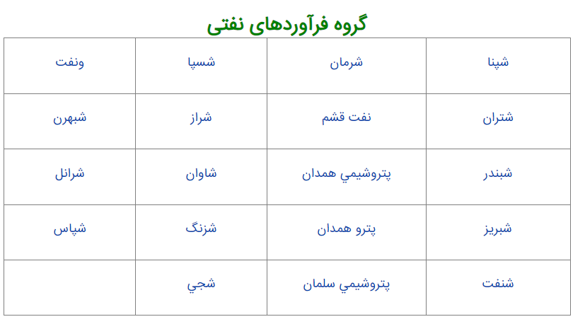 شرکت های پتروشیمی و گروه های وابسته به نفت و گاز در بورس و فرابورس ایران