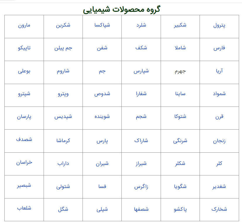 شرکت های پتروشیمی و گروه های وابسته به نفت و گاز در بورس و فرابورس ایران