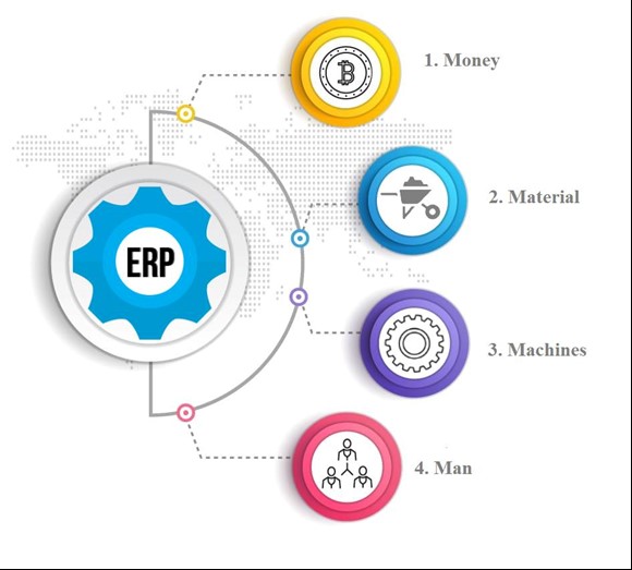 بهترین نرم افزار ERP – 10 نرم افزار برتر ایرانی