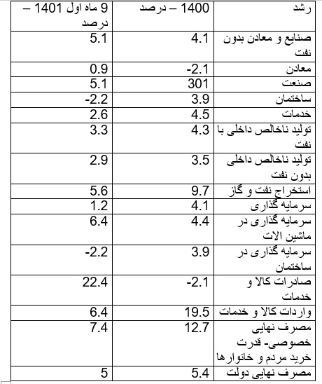 بی توجهی  مدیران ایمیدرو و متولیان بخش معدن به اولویت های صنایع معدنی کشور، دغدغه سرمایه گذاران، انتظارات مسوولان و مردم / ضرورت تجدید نظر و ارزیابی مدیریت صنایع معدنی کشور در 1402