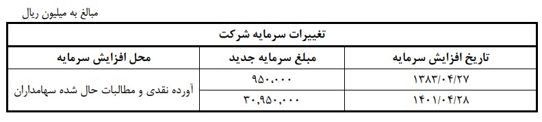 شیب تند سوددهی پتروشیمی فن آوران به سمت اعماق