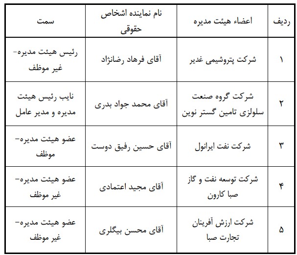 شیب تند سوددهی پتروشیمی فن آوران به سمت اعماق