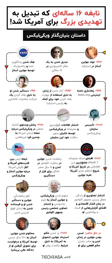 نابغه‌ ۱۶ ساله‌ای که تبدیل به تهدیدی بزرگ برای آمریکا شد!