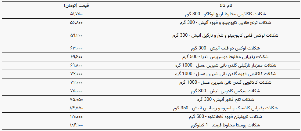 قیمت انواع شکلات در بازار