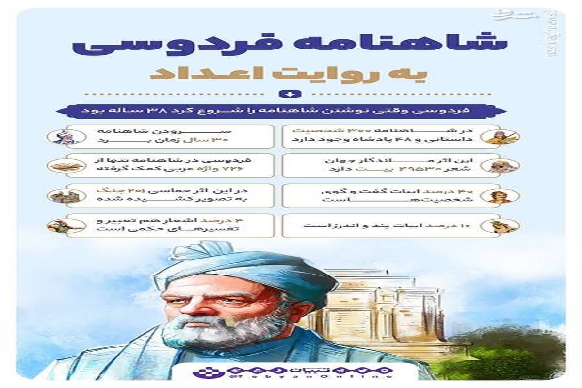 شاهنامه فردوسی به روایت اعداد