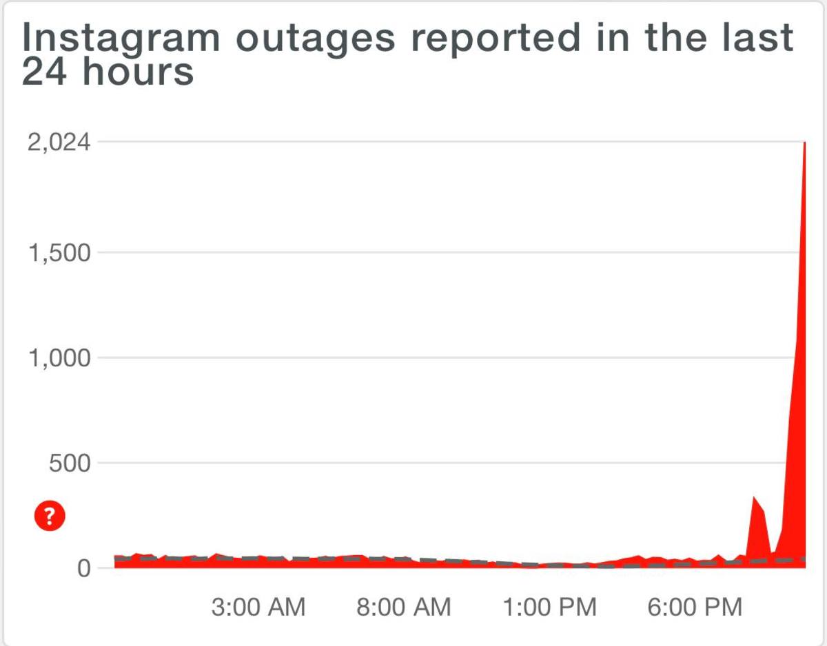 اینستاگرام به صورت جهانی دچار اختلال شد