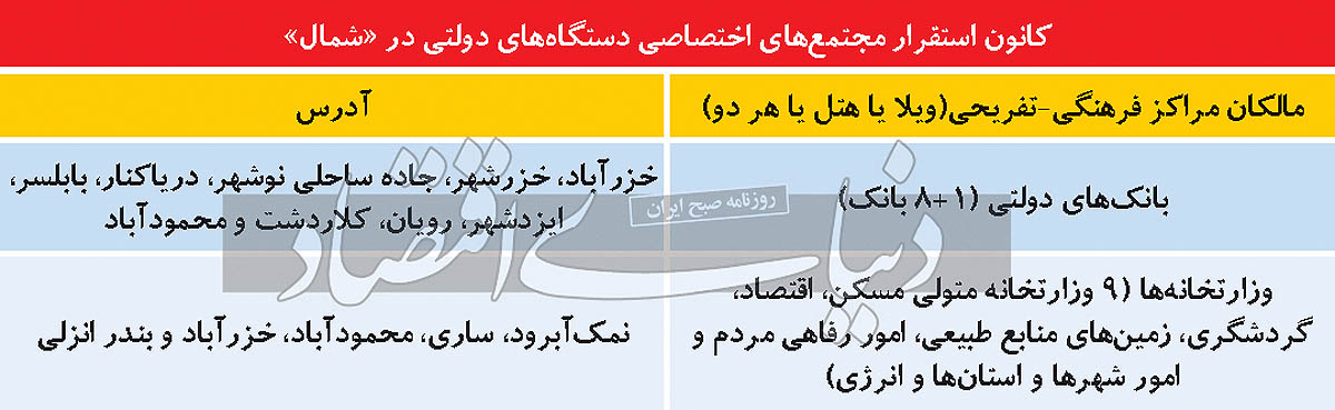 آیا  آزاد سازی سواحل شمال تعلیق شده است؟