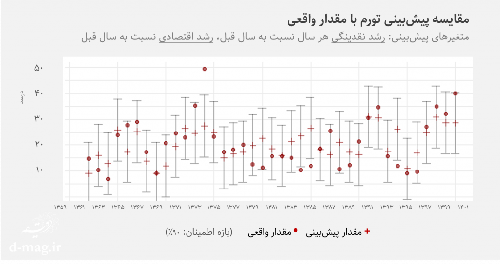 افزایش حداقل دستمزد چه تاثیری بر زندگی مردم دارد؟