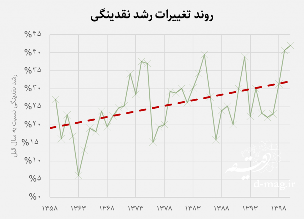 افزایش حداقل دستمزد چه تاثیری بر زندگی مردم دارد؟