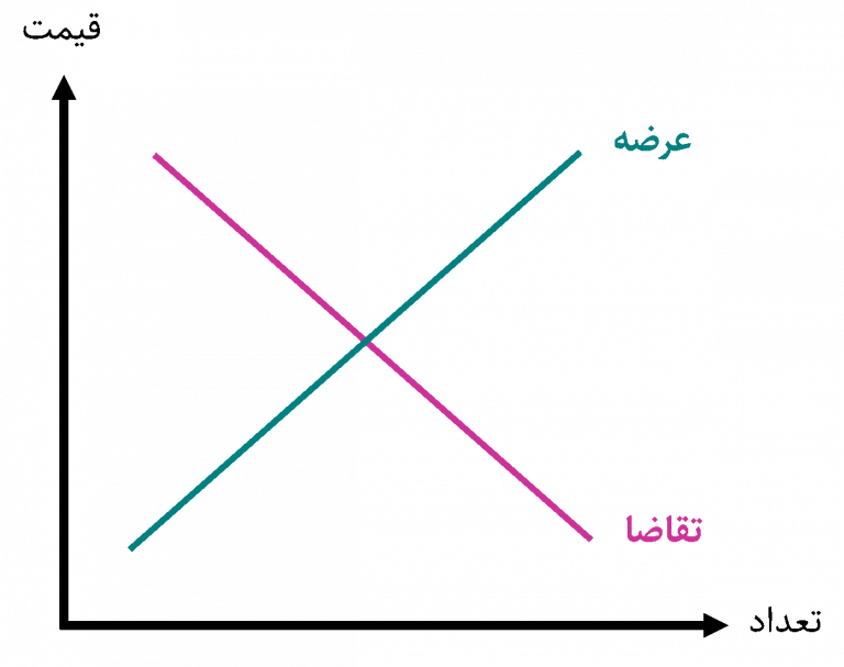 افزایش حداقل دستمزد چه تاثیری بر زندگی مردم دارد؟