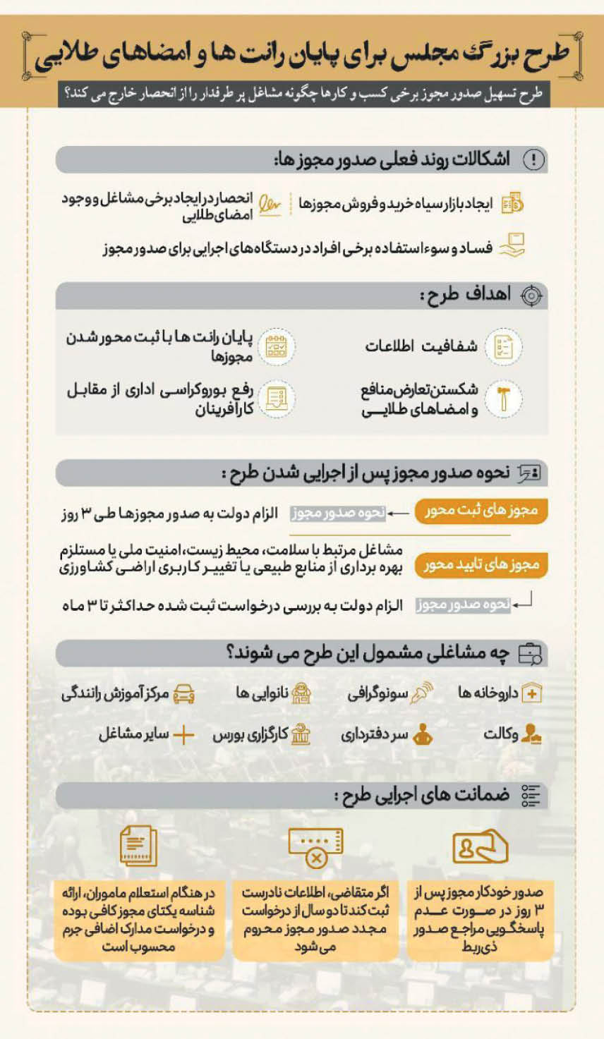 عصر جدید مجوزهای کسب و کار