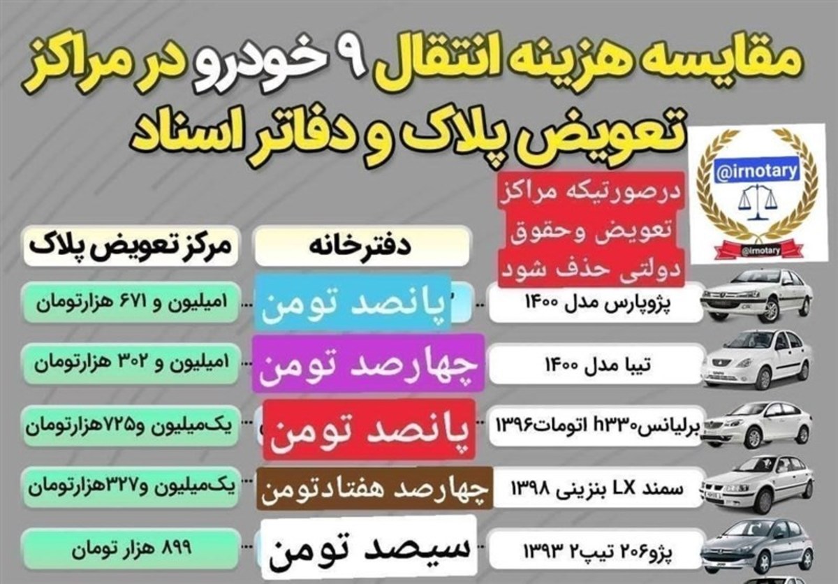 جعل و دروغ حربه برخی سردفتران برای کتمان هزینه بالای ثبت سند خودرو در محضر!