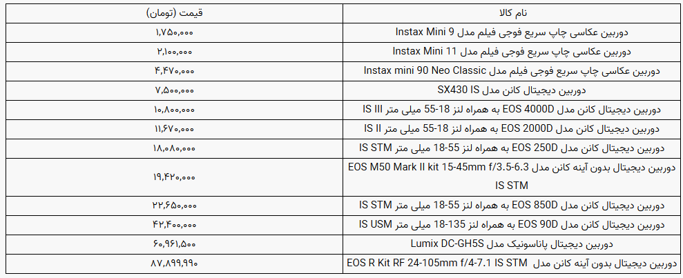 انواع دوربین دیجیتال در بازار چند؟ + فهرست قیمت