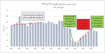 کالابرگ یا یارانه نقدی؟