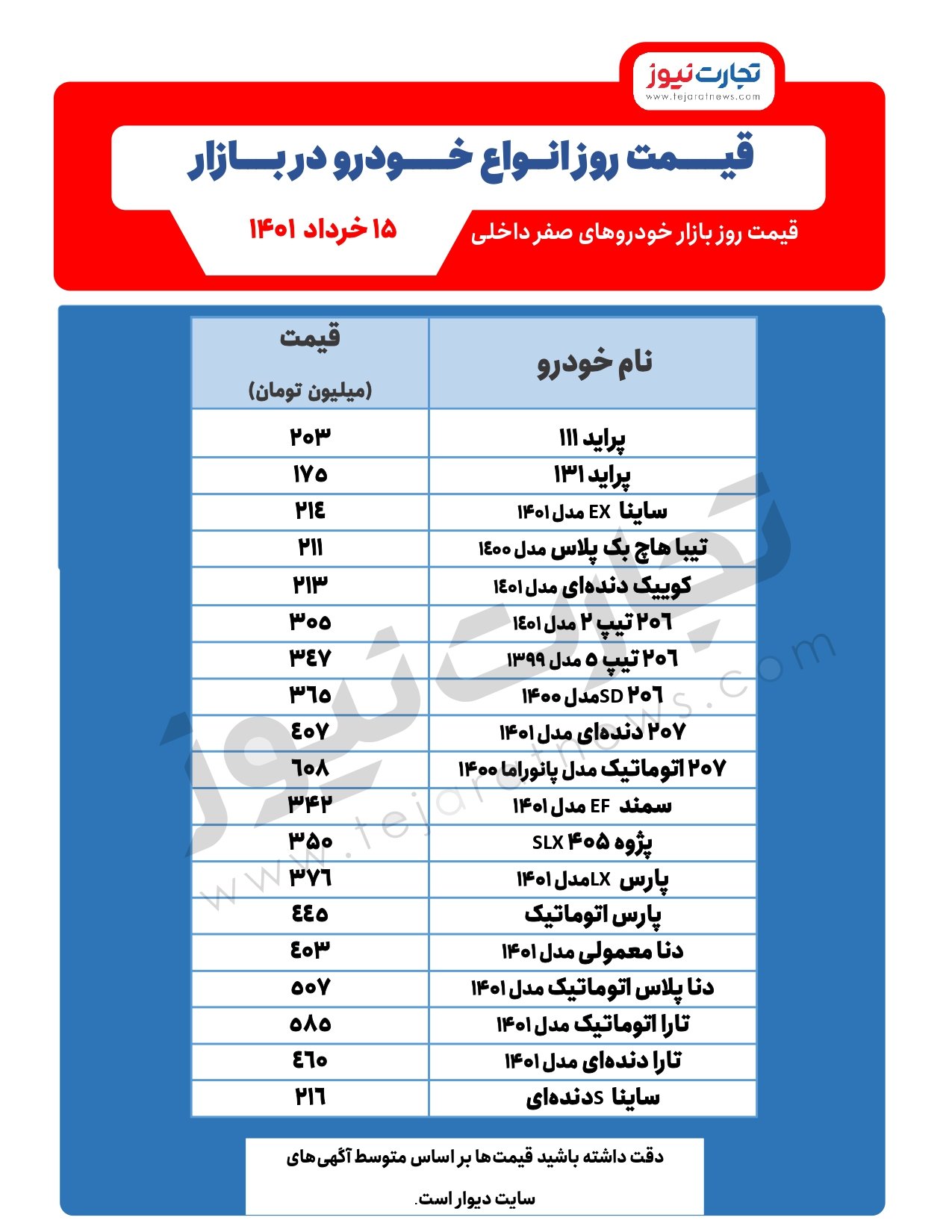 قیمت خودرو امروز ۱۵خرداد ۱۴۰۱
