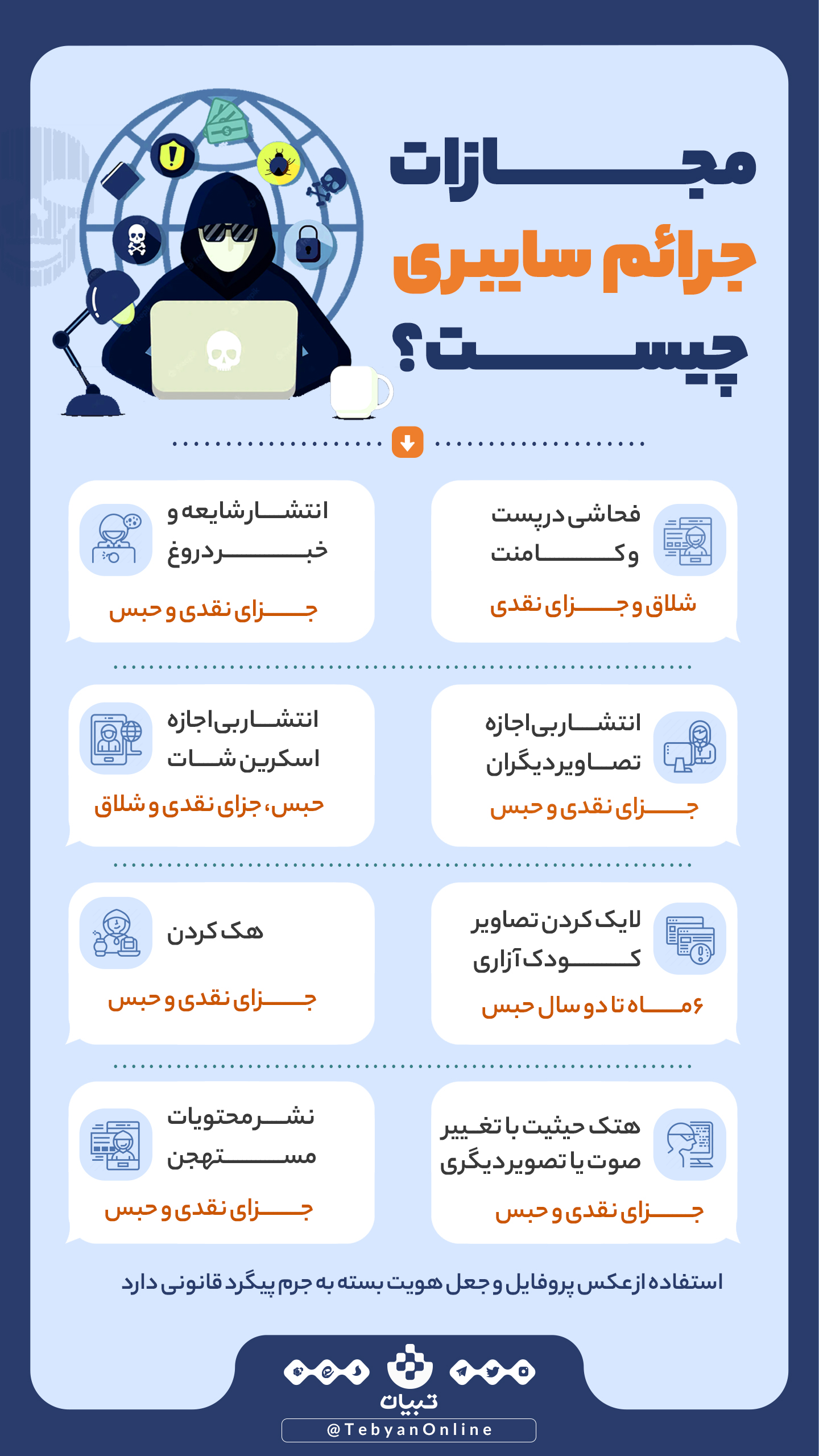مجازات جرائم سایبری چیست؟