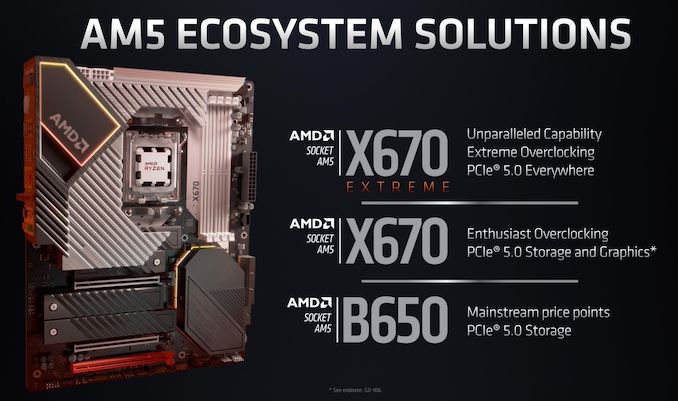 AMD از پردازنده‌های دسکتاپ رایزن 7000 رونمایی کرد