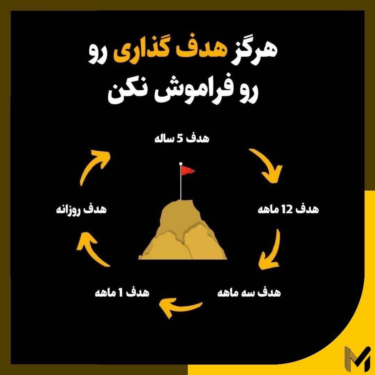 هرگز هدف گذاری رو فراموش نکن
